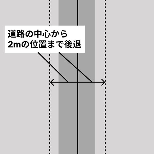 道路の中心線から両側に2mづつ後退するという一般的なセットバックの図