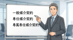媒介契約の種類について説明する男性 FP。ホワイトボードには一般媒介契約、専任媒介契約、専属専任媒介契約と書かれている。